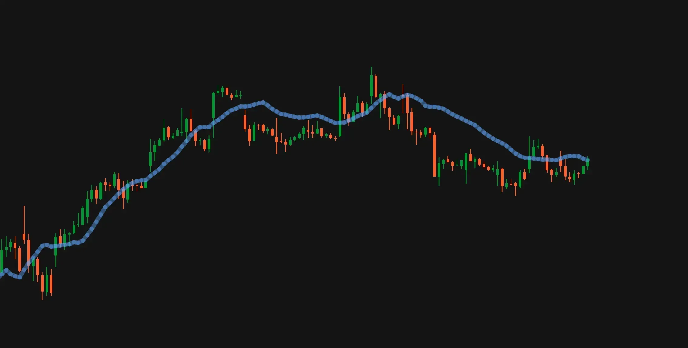 SMA algorithm that accepts 'series' lengthimage