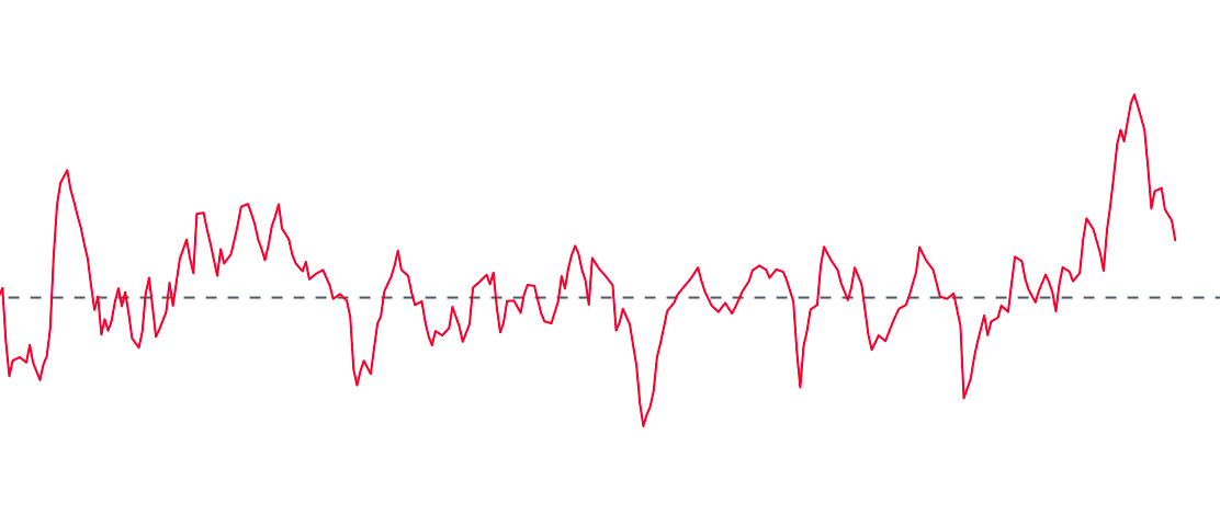 5514 Chaikin Oscillatorimage