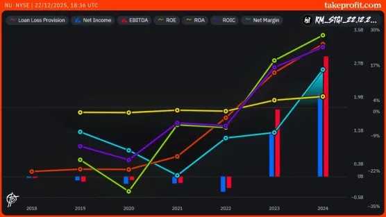 Paid Post chart_15.10.2026image