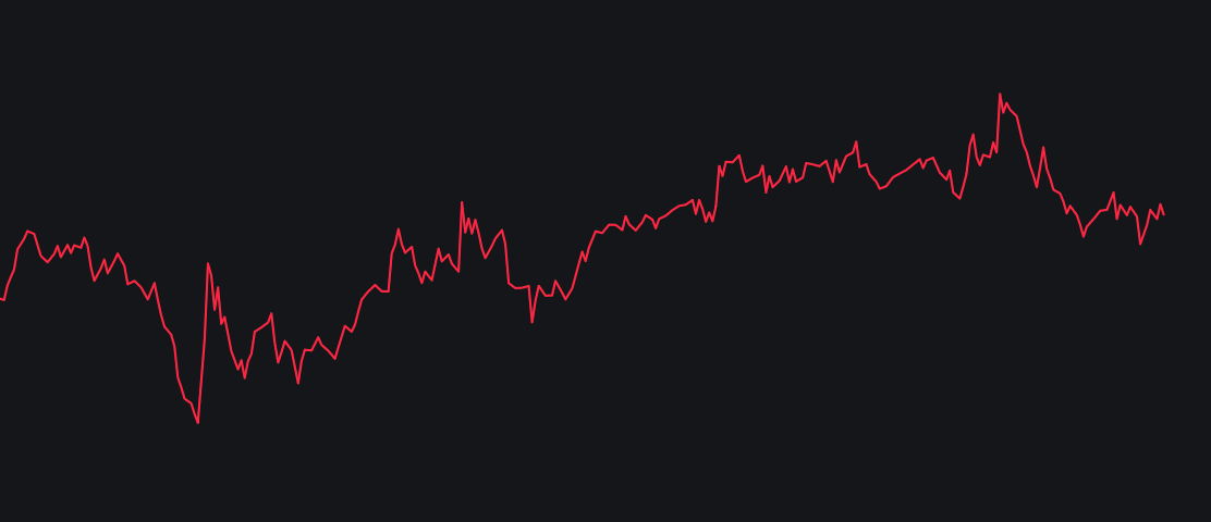 My Custom Accumulation/Distributionimage