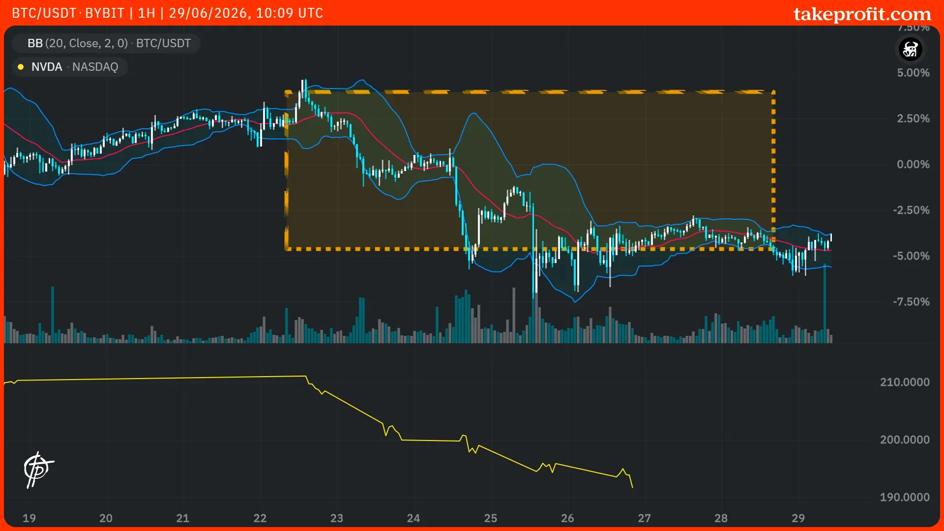 BTC_USDT-BYBIT