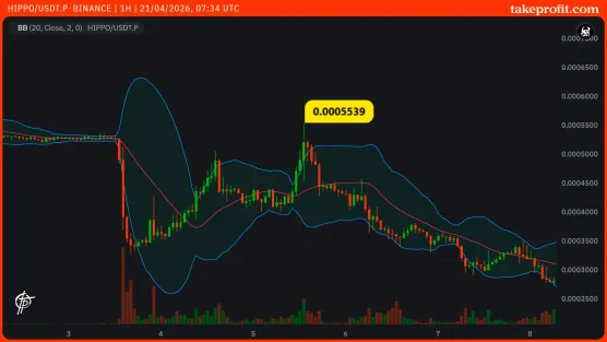 Chart_Paid: TP_HIPPO_USDT.P-BINANCEimage