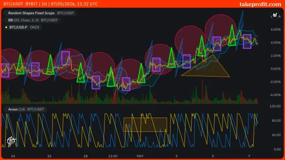 5335 chart shapes in indieimage