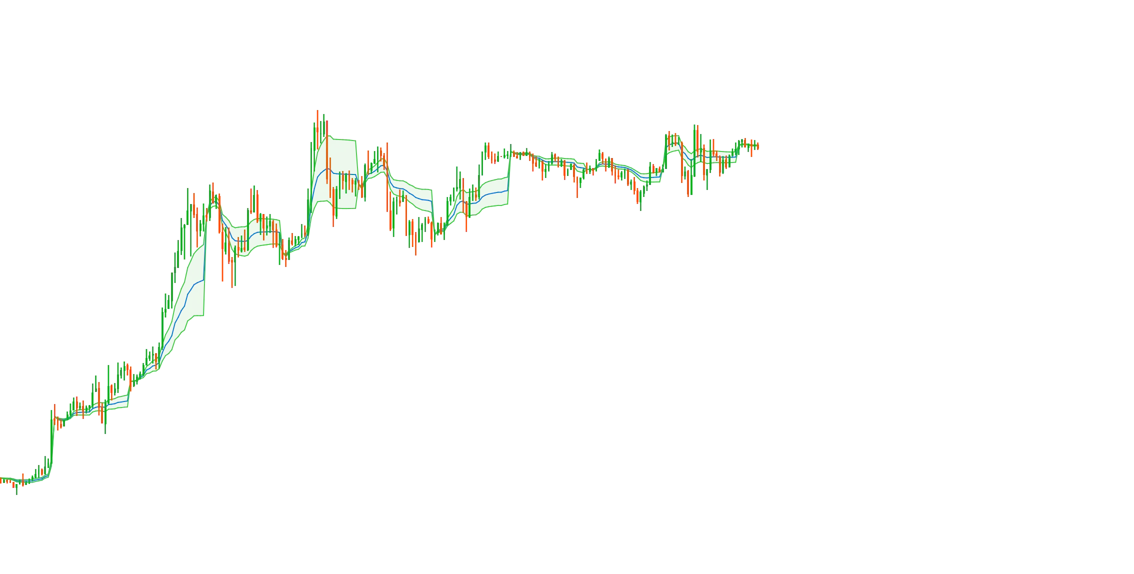 Custom VWAP - usage example of Schedule classimage