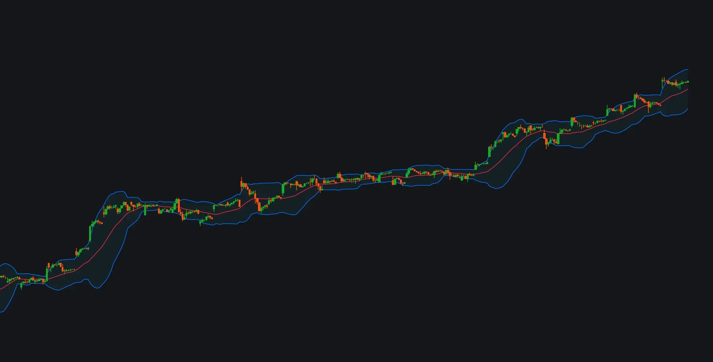 My Custom Bollinger Bands Dark Theme Freeimage