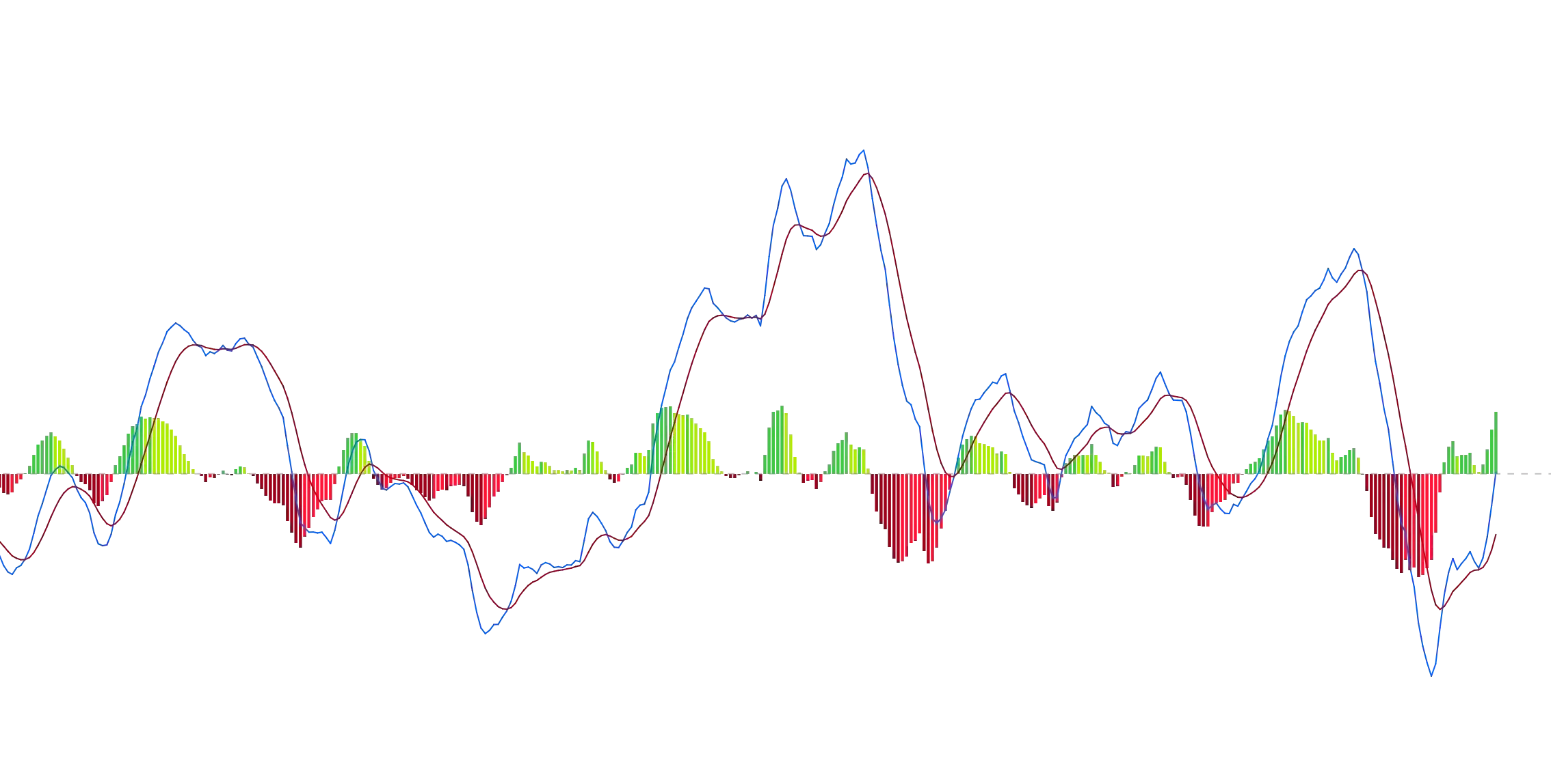 My Cool Free MACD by Ruslan Simage