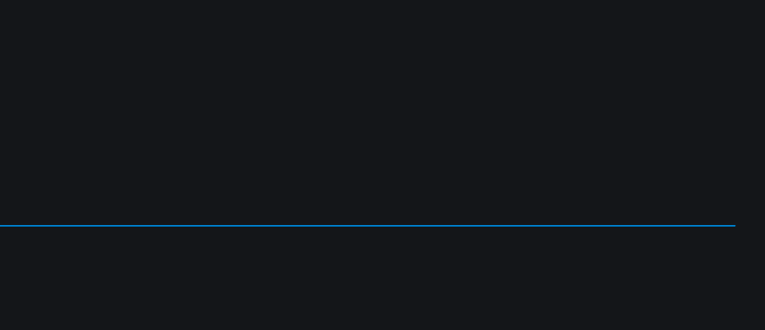 E2E indicator publish 1792904640837image