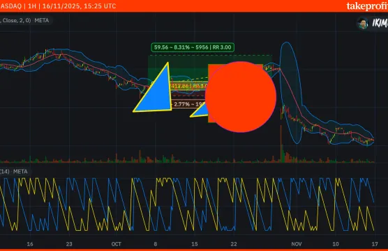 chart with aroonimage