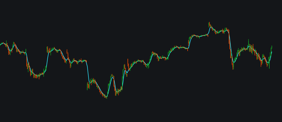 My Custom Arnaud Legoux Moving Average_rosimage