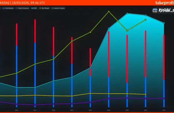 Cool Paid Post about Apple with embed Financialsimage