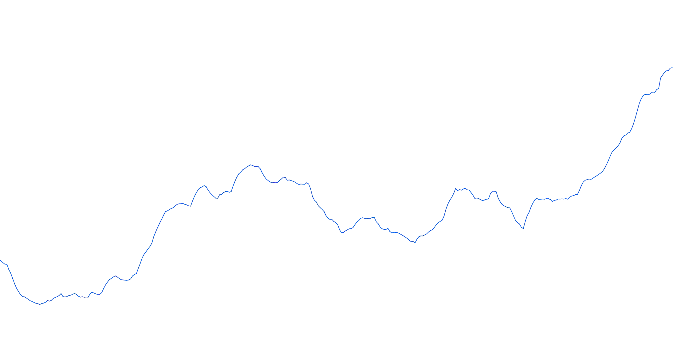 My Custom Exponential Moving Average (Copy)(2)image