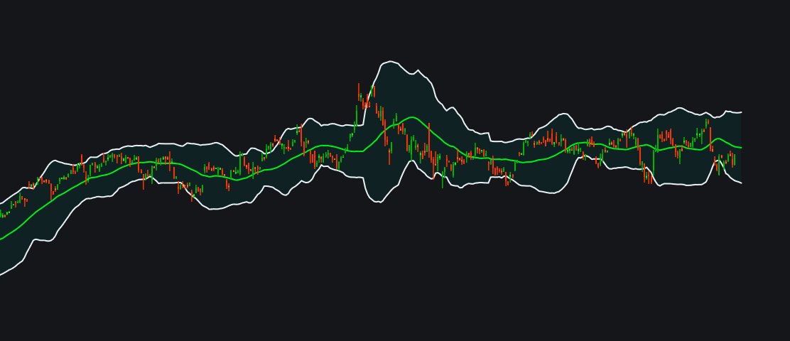 My Custom Bollinger Bandsimage