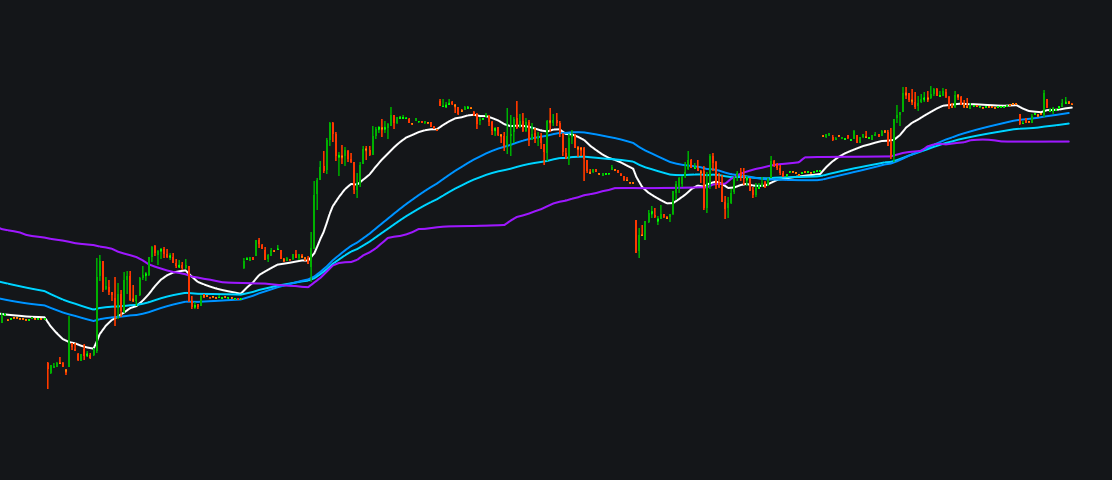 My Custom Moving Average Ribbonimage