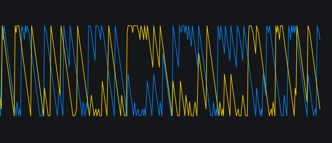 My Custom Aroonimage