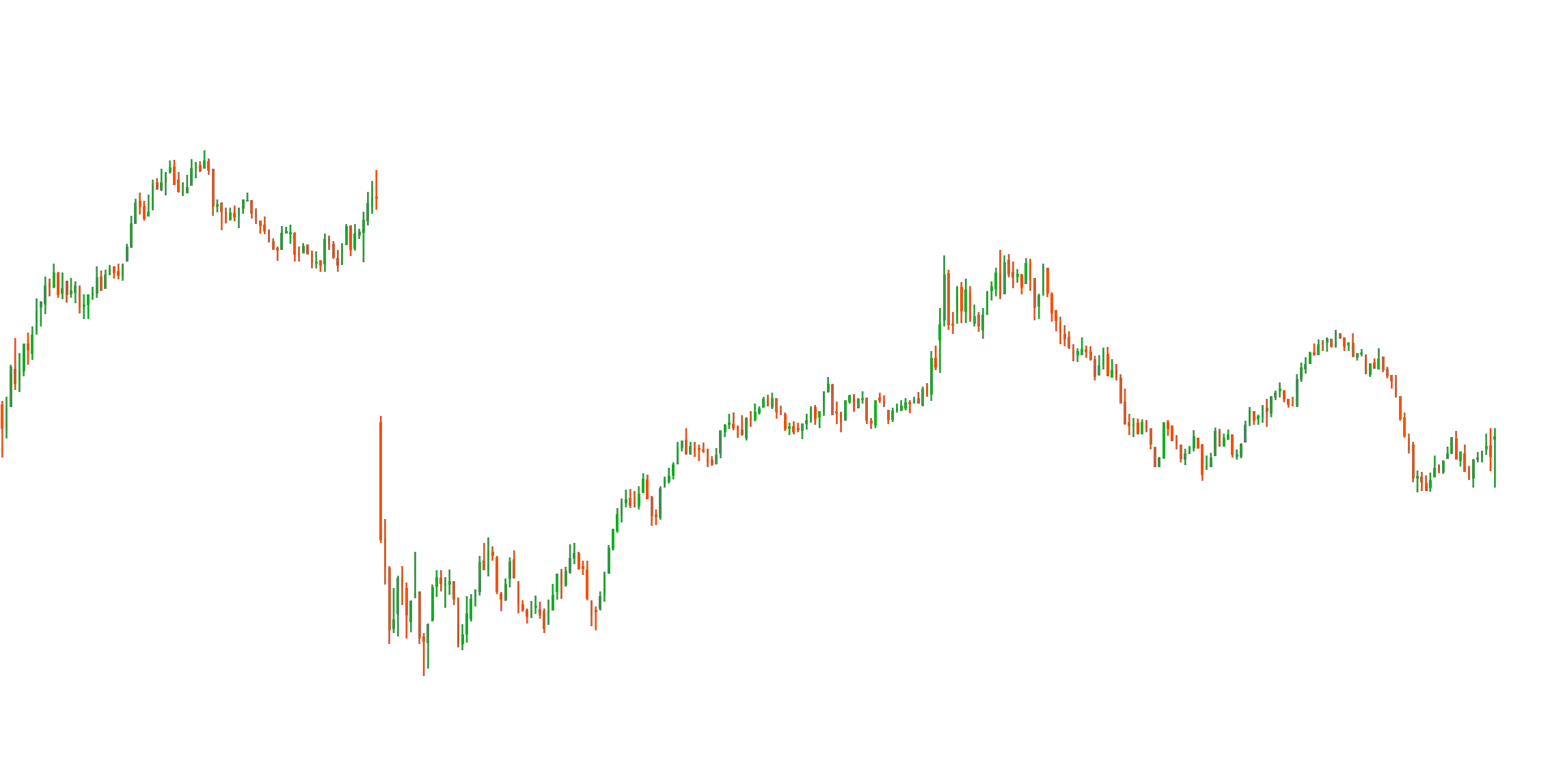 откуда % блать Supertrendimage