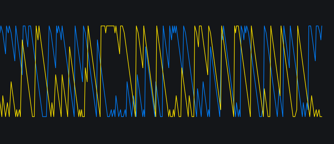 My Custom Aroon(2)image