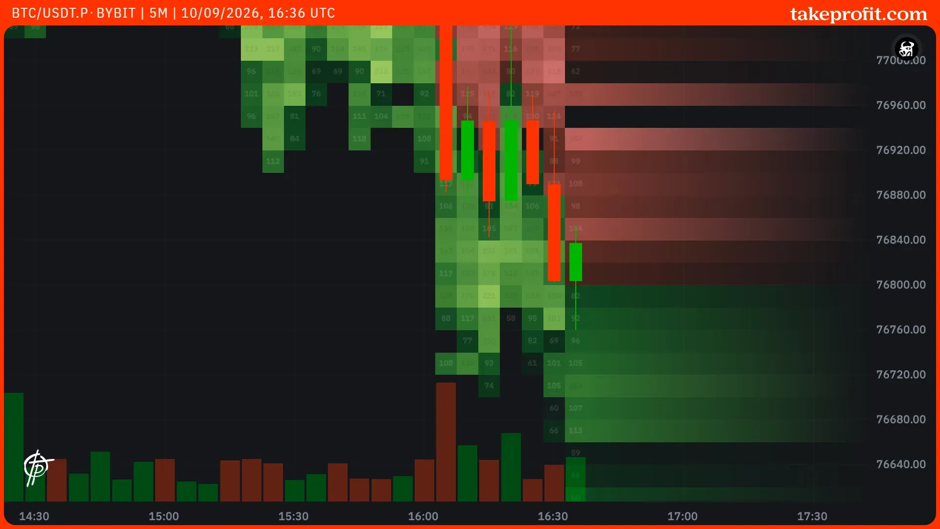 BTC_USDT.P-BYBIT