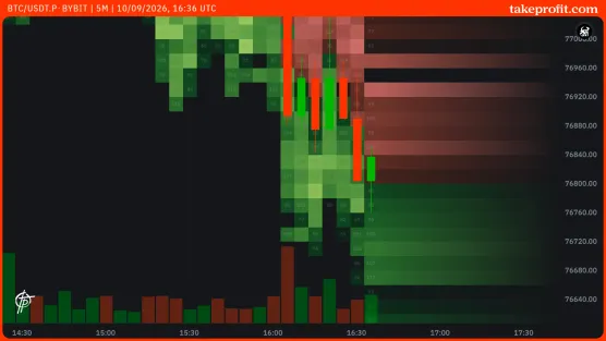 Heatmap 2.0 chart_BTC_USDT.P-BYBITimage