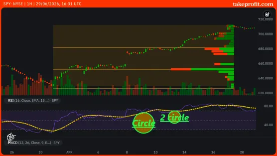 Last chart postimage