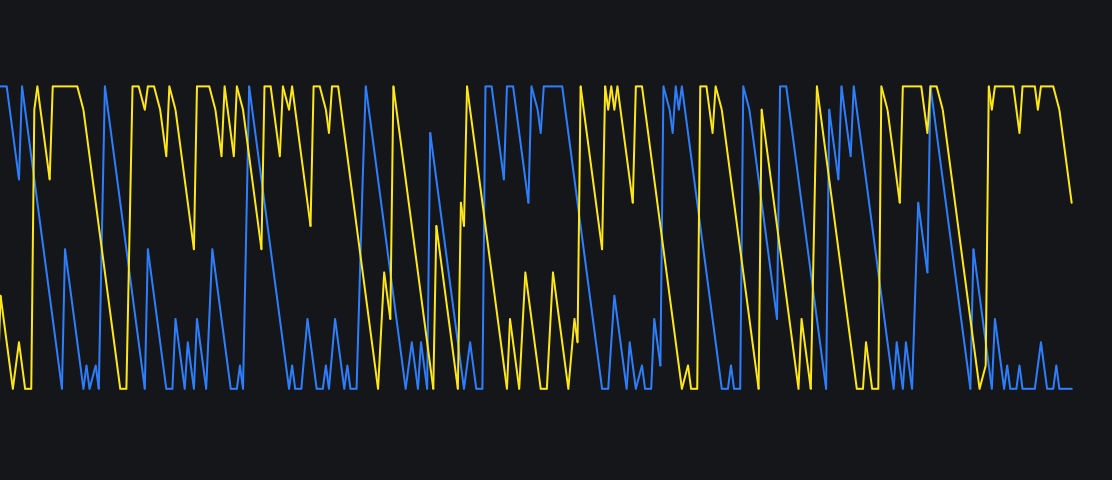 My Custom Aroon_ros_23.01.2026image