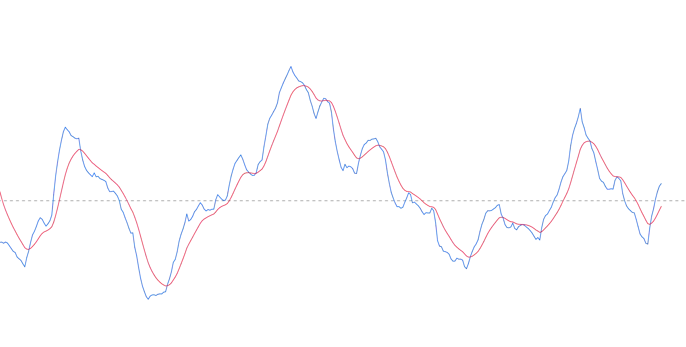 just  True Strength Indicatorimage