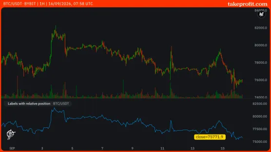 Chart with Indicator +Labelimage