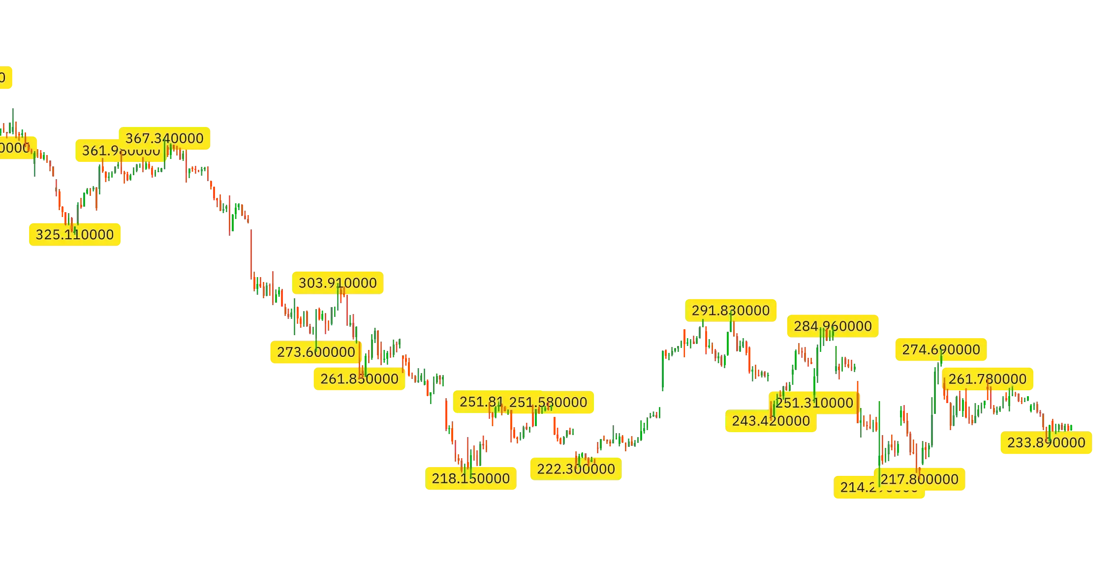 My Pivots High/Low Non-Series Ruslan Simage