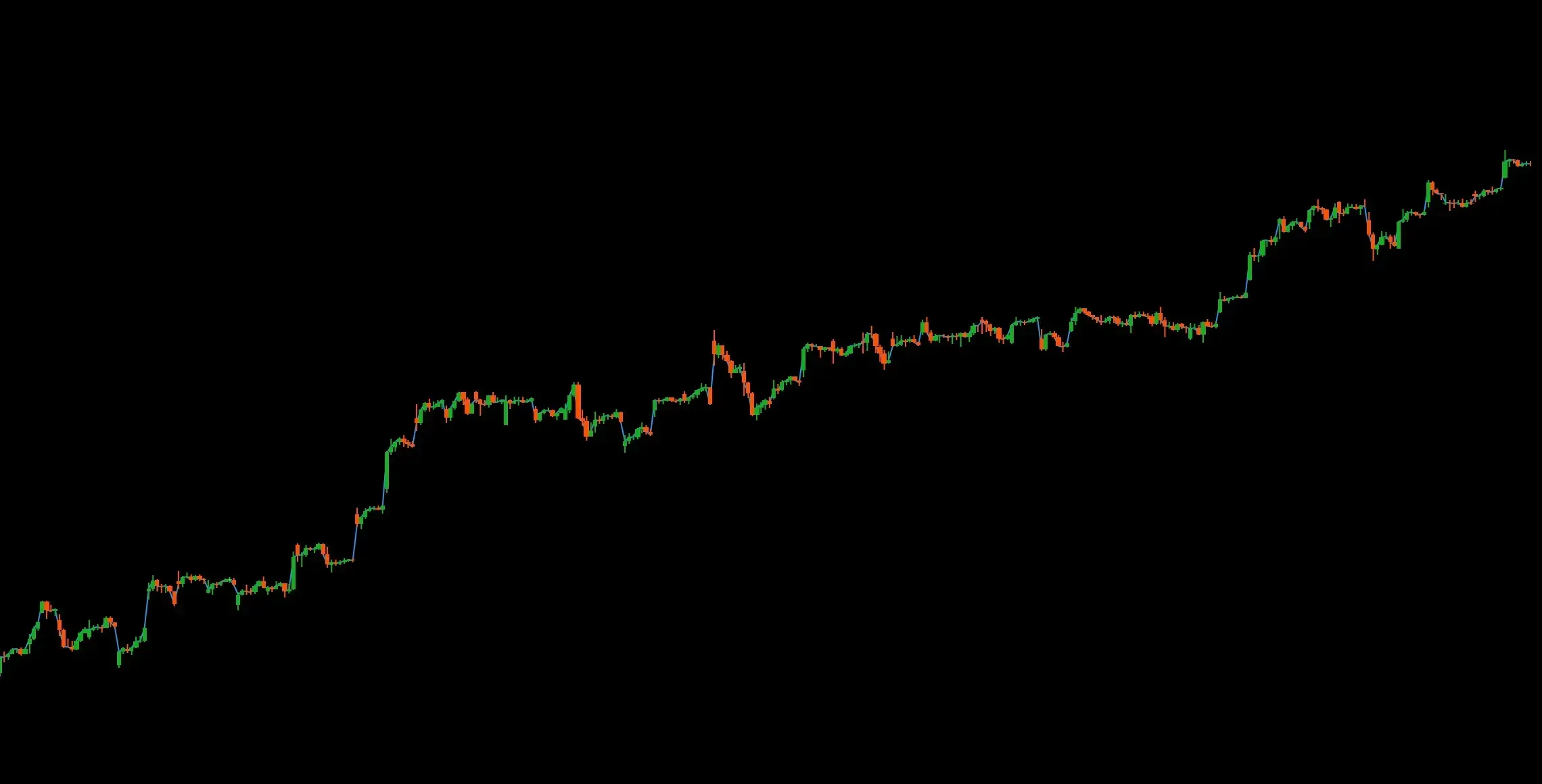 My Qool Indicatorimage