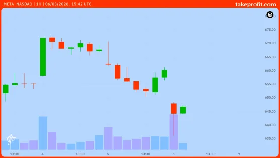 Volume bars custom_fix TP-5896/chart-color-blendingimage