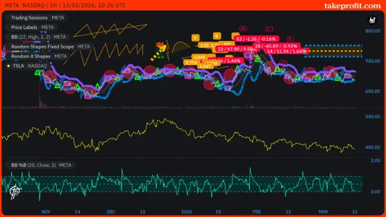 Chart with drawingsimage