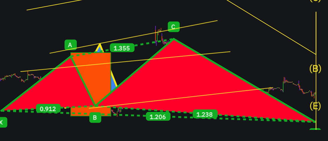 My Custom Bollinger Bands(3)image