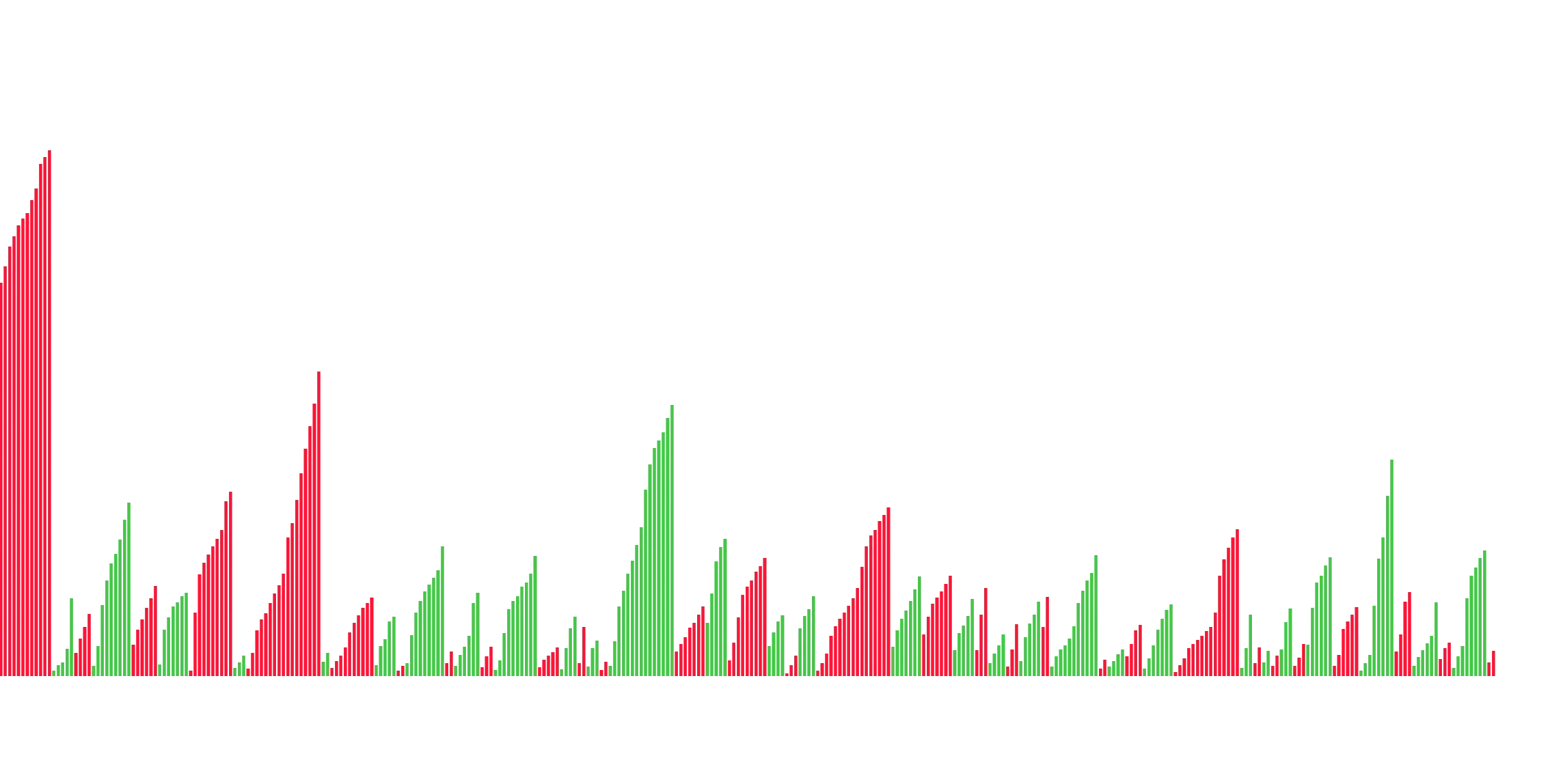 waves in ad paneimage