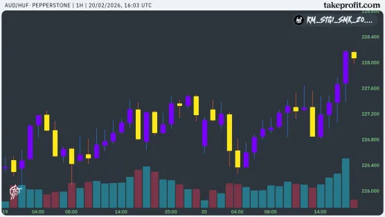 Paid post with chartimage