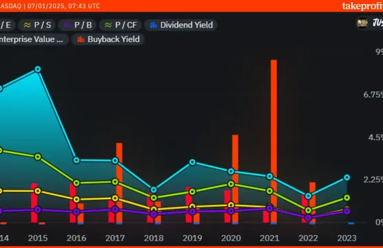 post fin 4 viewimage