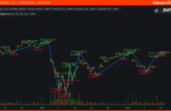 zigzag pivots HLimage