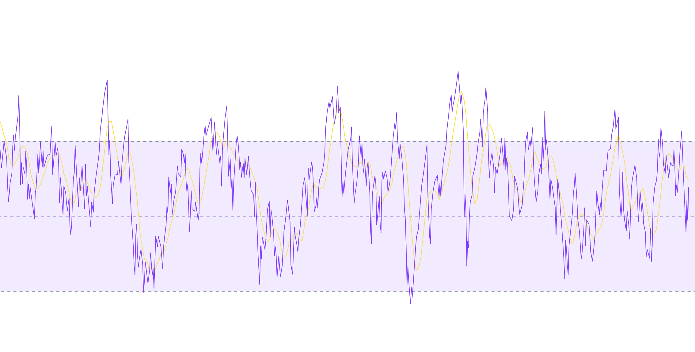 My Cool RSI Paid by Ruslan Simage