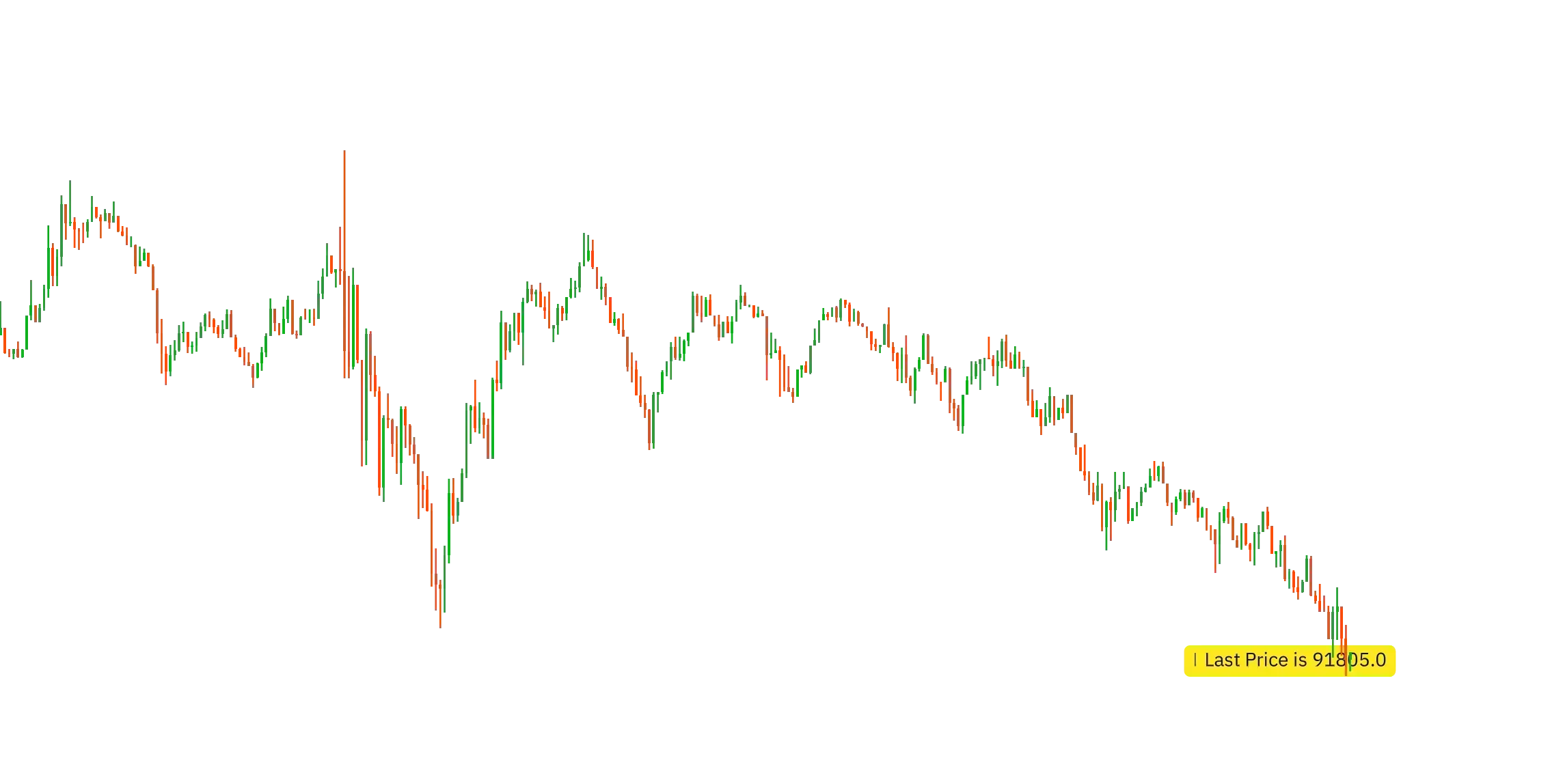 My Label with price Non-Series by Ruslan S image