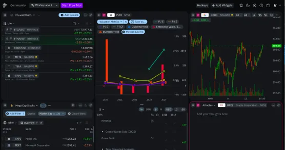 chart sharing link testimage
