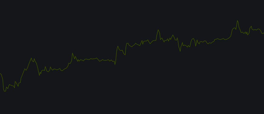 My Custom Accumulation/Distribution - test sharingimage