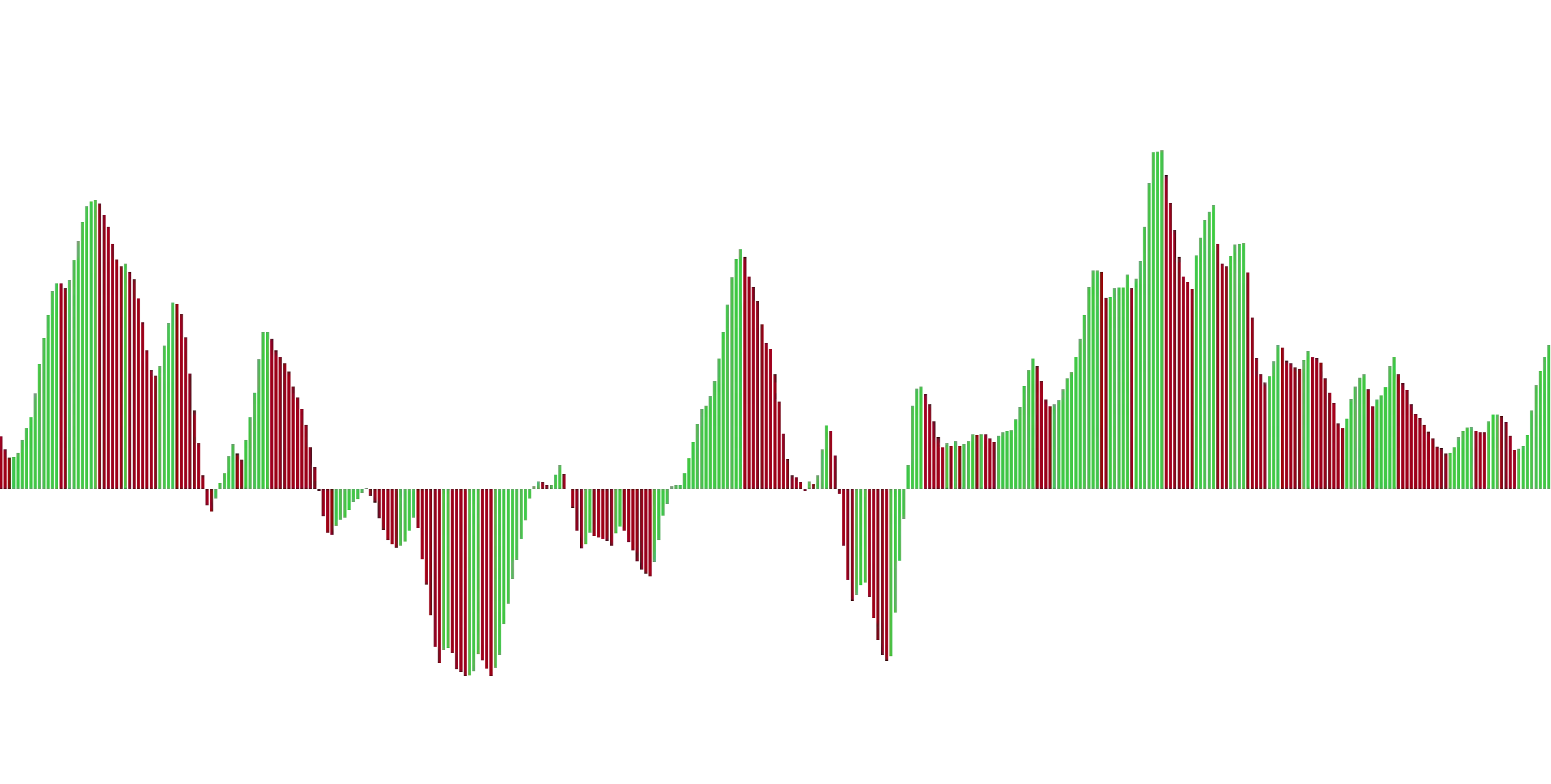 My Custom Awesome Oscillator 2image