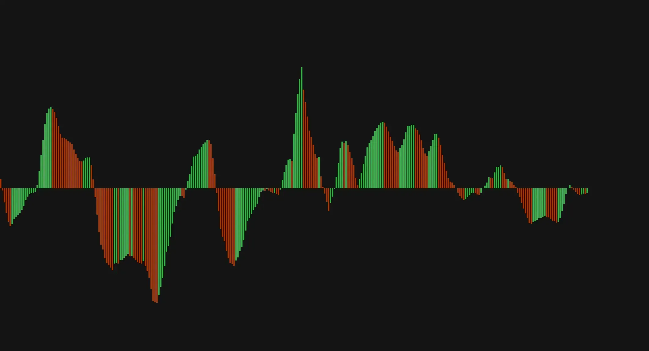 The Most Awesome Oscillatorimage