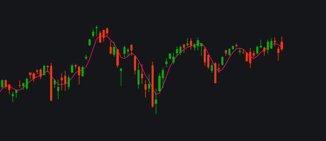 My Custom Arnaud Legoux Moving Averageimage