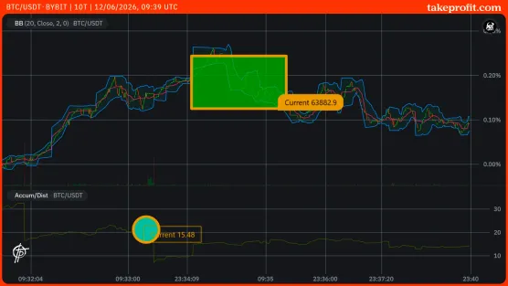 Post_BTC_USDT-BYBIT_chartimage