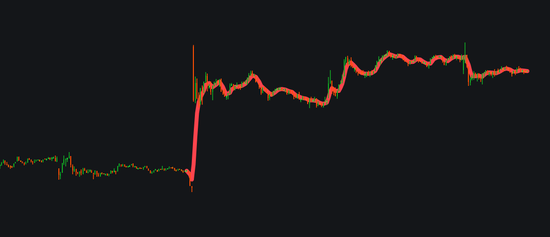My Custom Arnaud Legoux Moving Averageimage