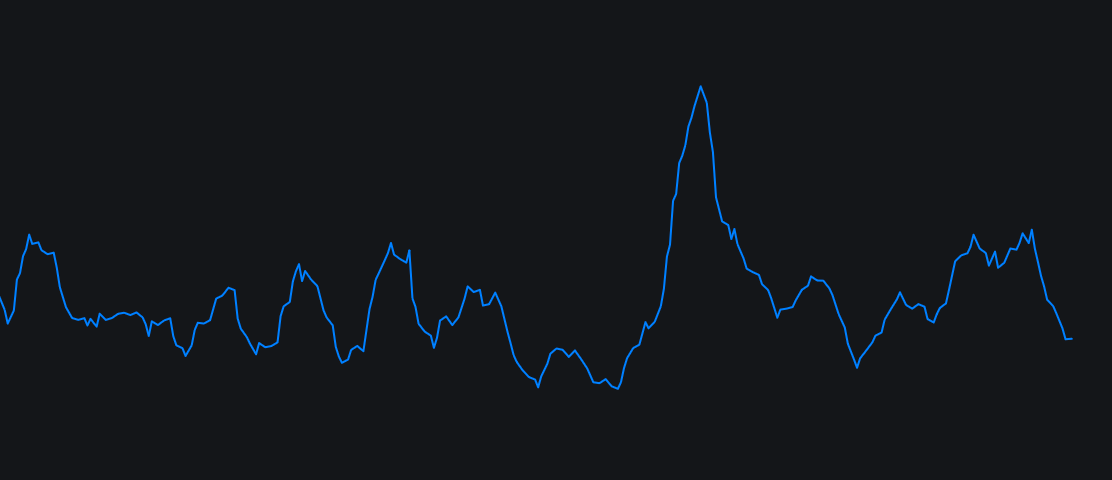 My Custom Average Day Rangeimage