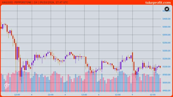Chart_09.03.2026image