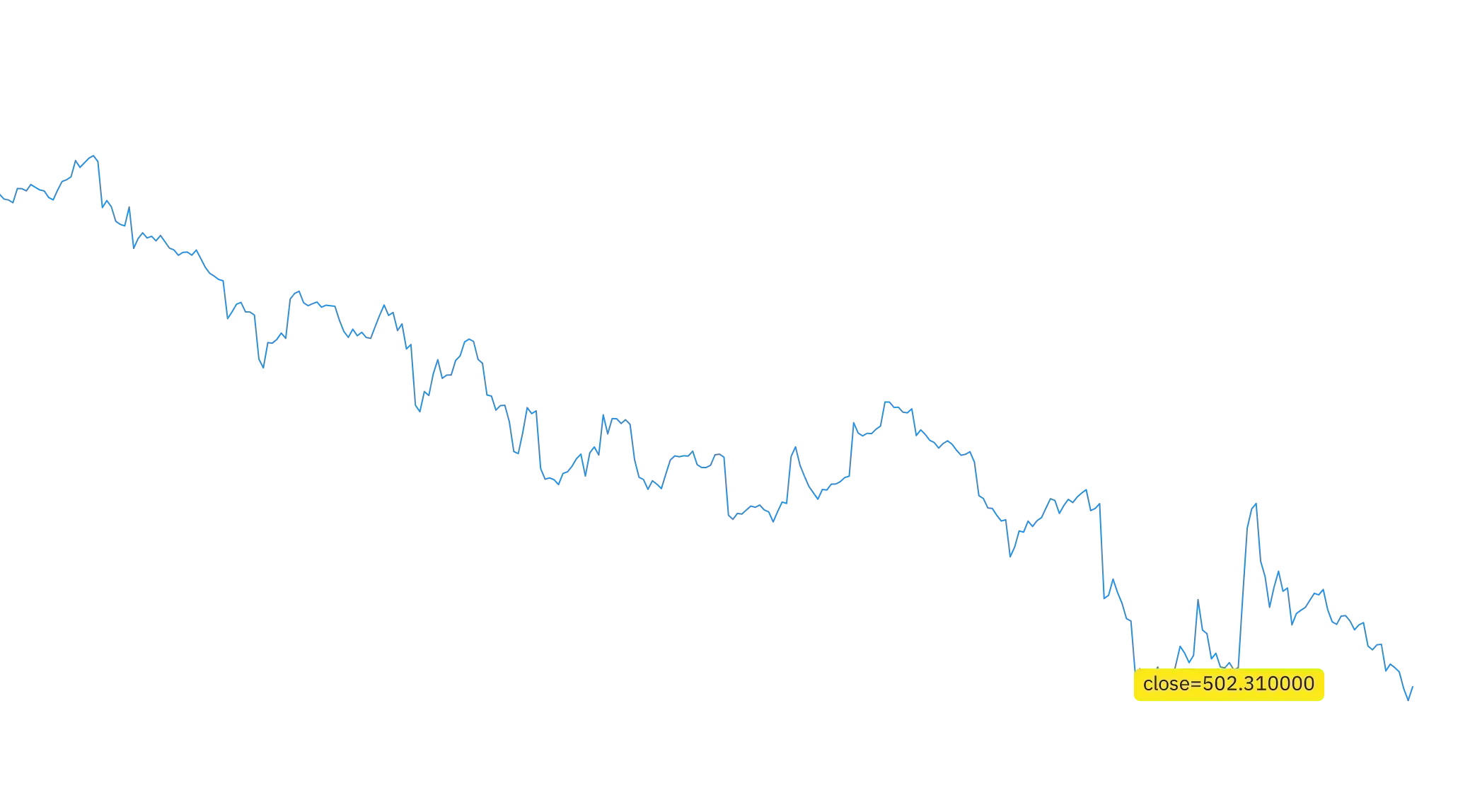 Labels non series separate paneimage
