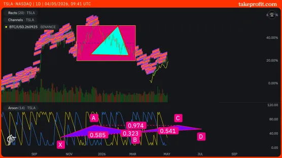 channels uodateimage