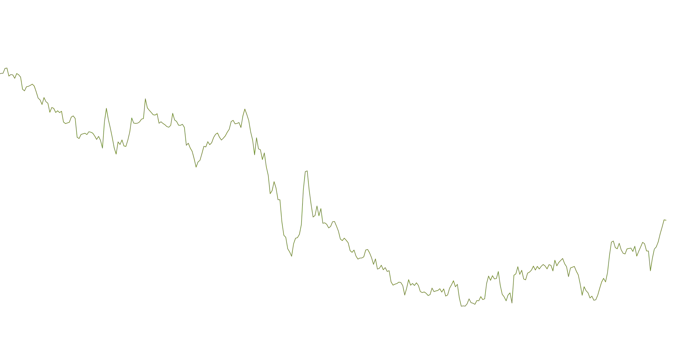 My Custom Accumulation/Distributionimage