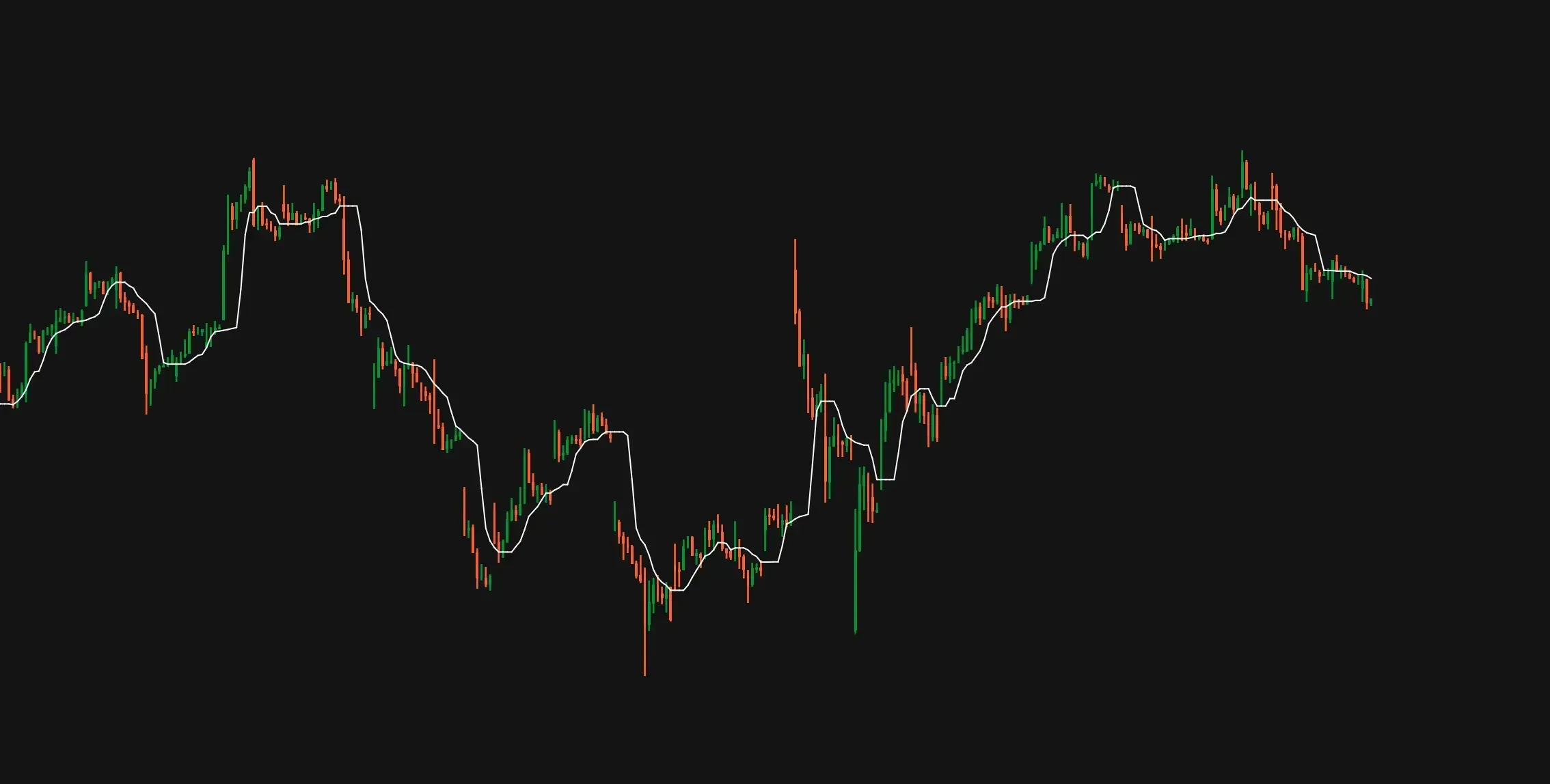 Median algorithm (written with Indie v4 classes)image